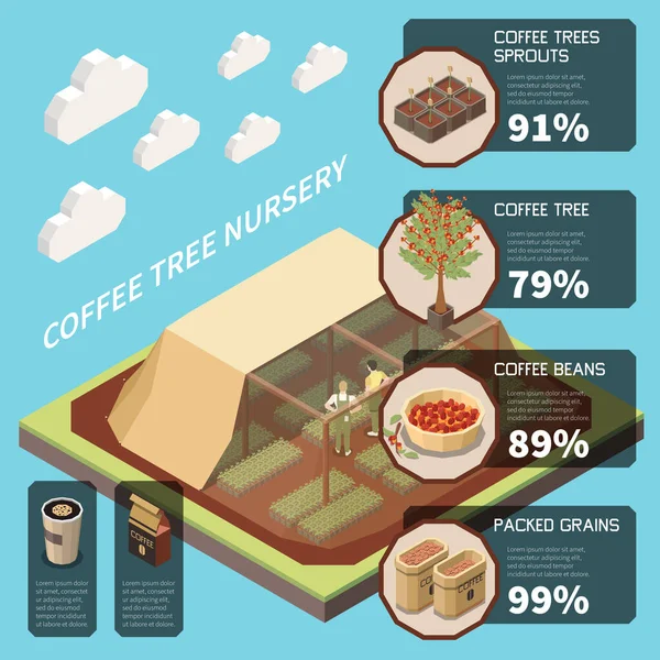 もやしやパック穀物等の情報を背景にしたコーヒーの木の保育園インフォグラフィックベクトルイラスト — ストックベクタ