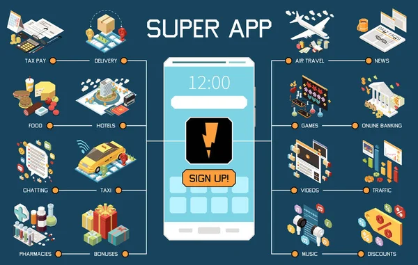 Super Apps Isometrische Concept Met Multifunctionele Mobiele Applicatie Vector Illustratie — Stockvector