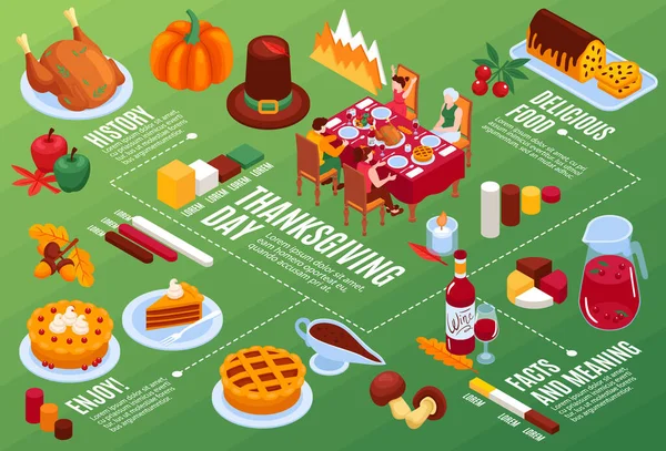 Thanksgiving Jour Isométrique Organigramme Illustré Festive Délicieuse Histoire Alimentaire Faits — Image vectorielle