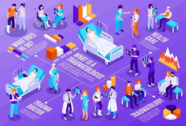 Wat Traumatoloog Isometrische Infographics Schema Geïllustreerd Artsen Patiënten Het Ziekenhuis — Stockvector