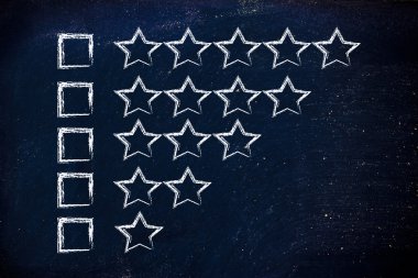 değerlendirme ve geribildirim müşteri hizmeti performansları