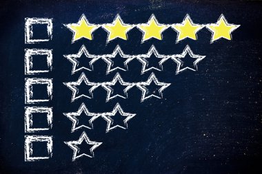 değerlendirme ve geribildirim müşteri hizmeti performansları