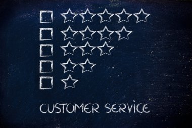 evaluation and feedback on customer service performances clipart