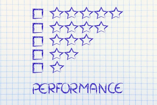 Evaluation and feedback on customer service performances — Stock Photo, Image