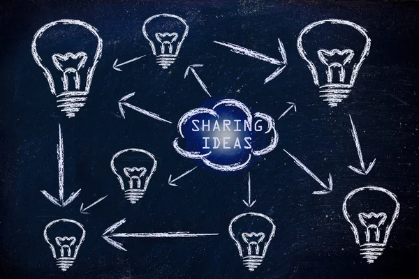 internet concepts: sharing ideas online