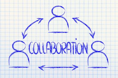 işbirliği, iş arkadaşları grup ile tasarım