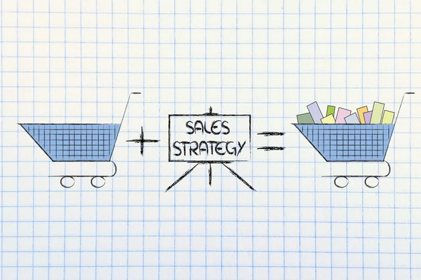 마케팅의 힘: 더 많은 판매 — 스톡 사진
