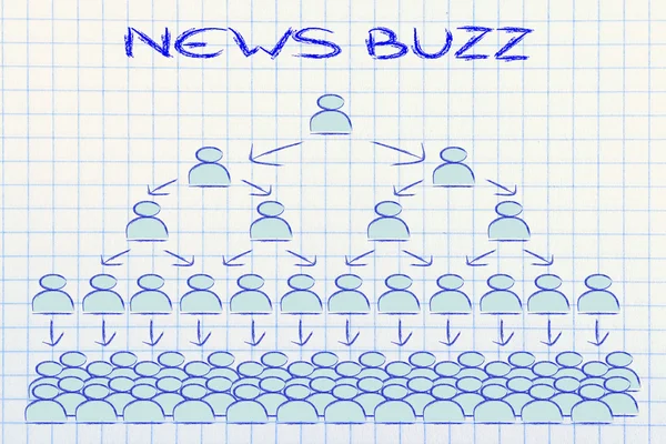 Online communication: news buzz and social networking — Stock Photo, Image