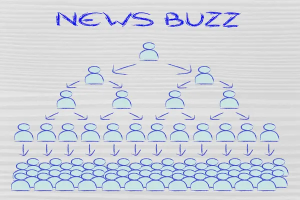Online communication: news buzz and social networking — Stock Photo, Image