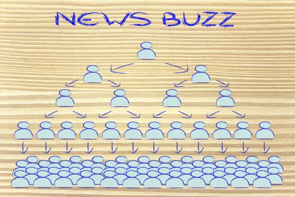 Online communication: news buzz and social networking — Stock Photo, Image