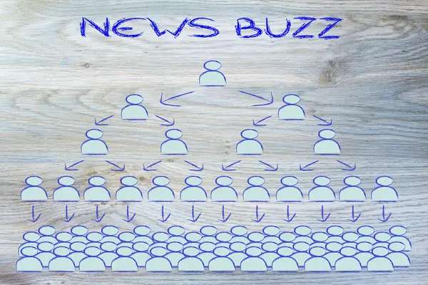 Online iletişim: haberleri buzz ve sosyal ağ — Stok fotoğraf