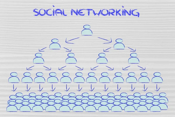 Online-Kommunikation: Nachrichtenwirbel und soziale Netzwerke — Stockfoto