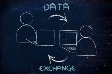 Online Internet tabanlı iletişim