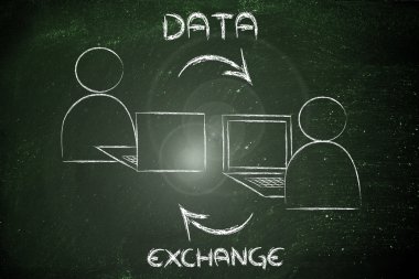 Online Internet tabanlı iletişim