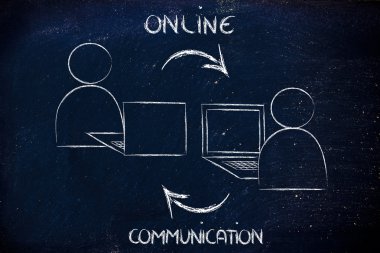 Online Internet tabanlı iletişim