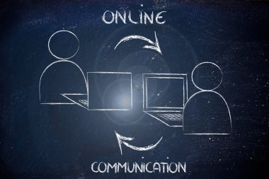 Online Internet tabanlı iletişim