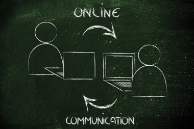 Online Internet tabanlı iletişim
