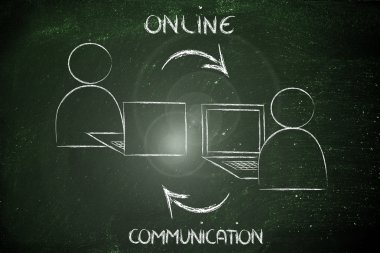 Online Internet tabanlı iletişim