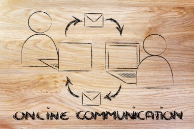 Online Internet tabanlı iletişim