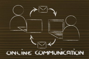 Online Internet tabanlı iletişim