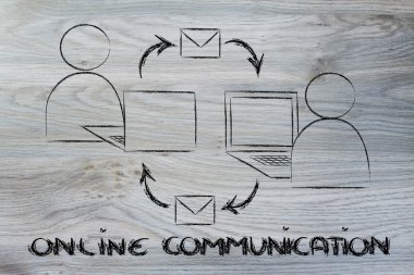 Online Internet tabanlı iletişim