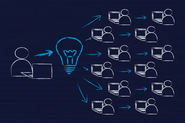 Difusi dan pertukaran ide melalui internet — Stok Foto