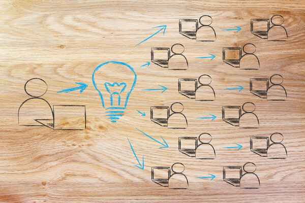 распространение и обмен идеями через Интернет
