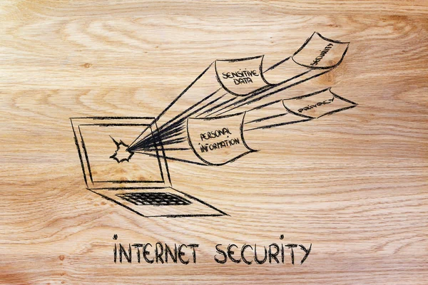 Internet-säkerhet och riskerna för konfidentiell information — Stockfoto