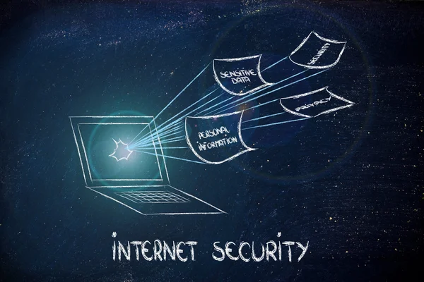 Internettsikkerhet og risikoer for fortrolige opplysninger – stockfoto
