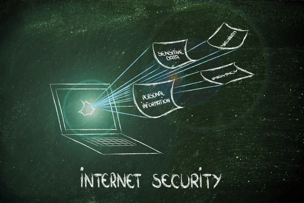 La sécurité de l'internet et les risques pour les informations confidentielles — Photo