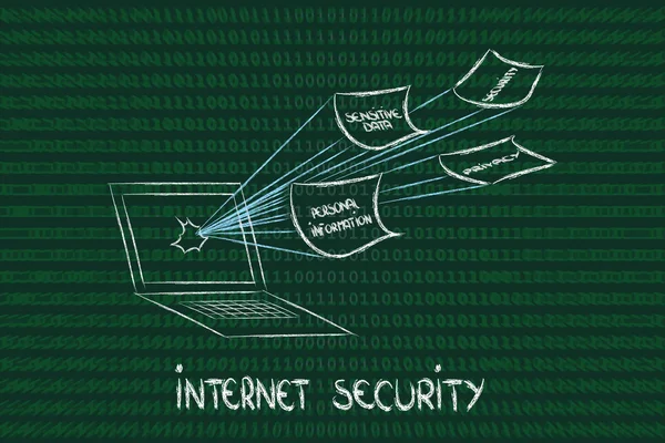 Internet security and the risks for confidential information — Stock Photo, Image