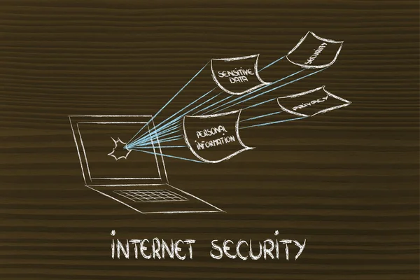 Internet-säkerhet och riskerna för konfidentiell information — Stockfoto
