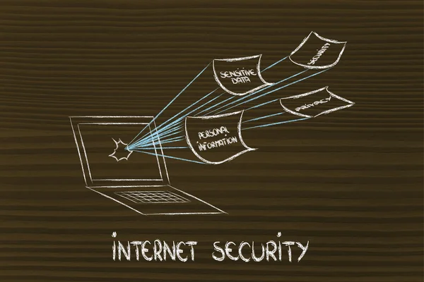 La seguridad de Internet y los riesgos para la información confidencial — Foto de Stock