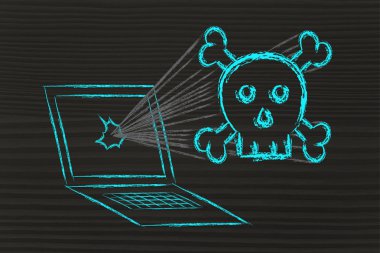 kötü amaçlı yazılım tehditleri ve Internet güvenliği, kafatası ve pc