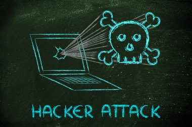kötü amaçlı yazılım tehditleri ve Internet güvenliği, kafatası ve pc