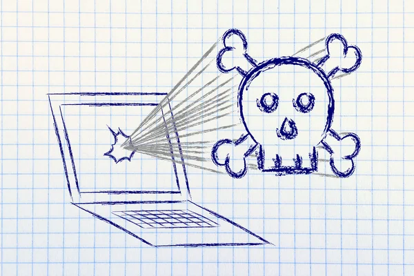 Konzept der Malware und Bedrohungen der Sicherheit von Computern — Stockbild Malware-Bedrohungen und Internet-Sicherheit, Schädel und PC — Stockfoto