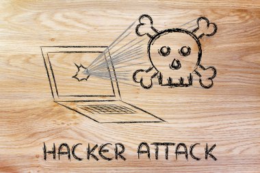 malware threats and internet security, skull and pc clipart