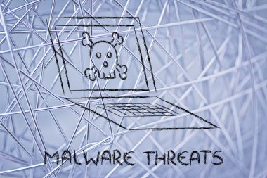 kötü amaçlı yazılım tehditleri ve Internet güvenliği, kafatası ve pc