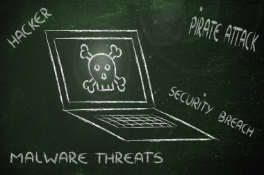 kötü amaçlı yazılım tehditleri ve Internet güvenliği, kafatası ve pc