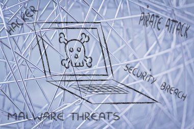 kötü amaçlı yazılım tehditleri ve Internet güvenliği, kafatası ve pc