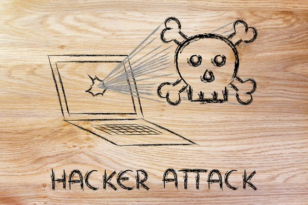 Malware hot och internet security, skalle och pc — Stockfoto