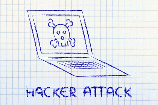 Malware-Bedrohungen und Internet-Sicherheit, Schädel und PC — Stockfoto