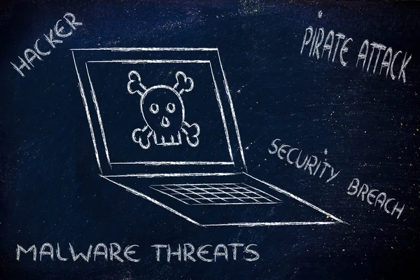 Les menaces de logiciels malveillants et la sécurité Internet, crâne et PC — Photo
