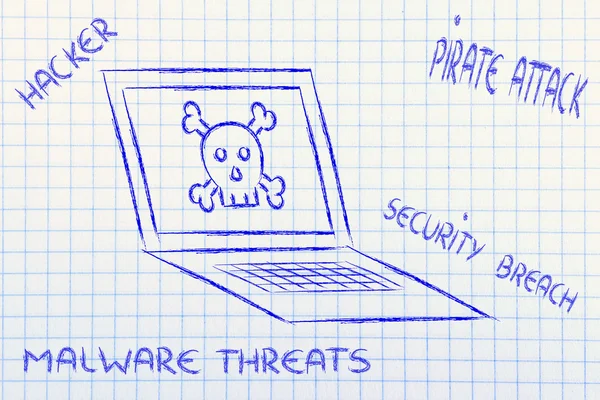 Minacce malware e sicurezza di Internet, cranio e pc — Foto Stock