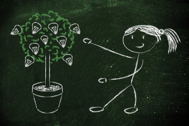 személy ápolása lehetséges, tehetség, ötletek