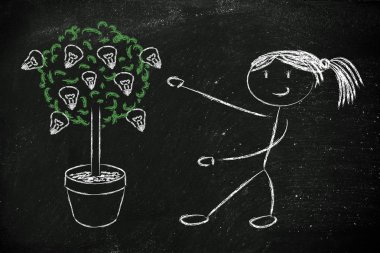 személy ápolása lehetséges, tehetség, ötletek