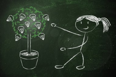 személy ápolása lehetséges, tehetség, ötletek