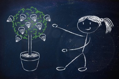 személy ápolása lehetséges, tehetség, ötletek