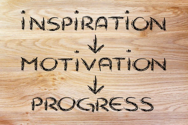 Unternehmensvision: Inspiration, Motivation, Fortschritt, Erfolg — Stockfoto