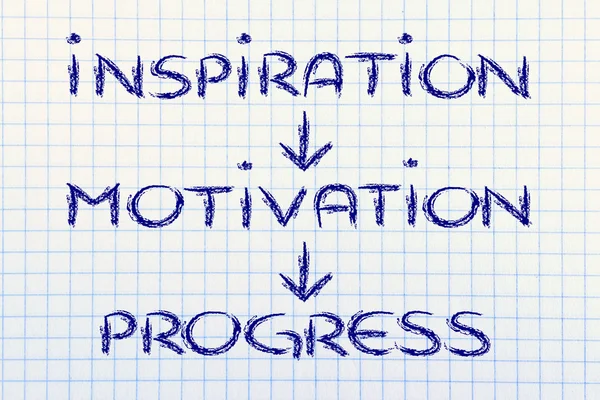 Zakelijke visie: inspiratie, motivatie, vooruitgang, succes — Stockfoto
